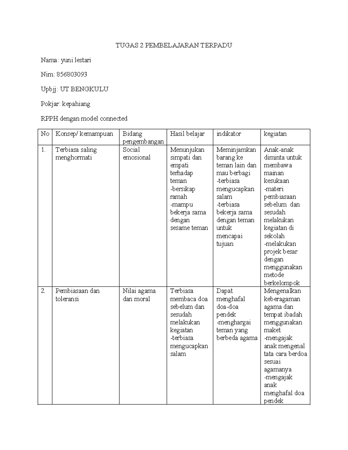Tugas 2 Pembelajaran Terpadu: RPPH Model Connected - Studocu