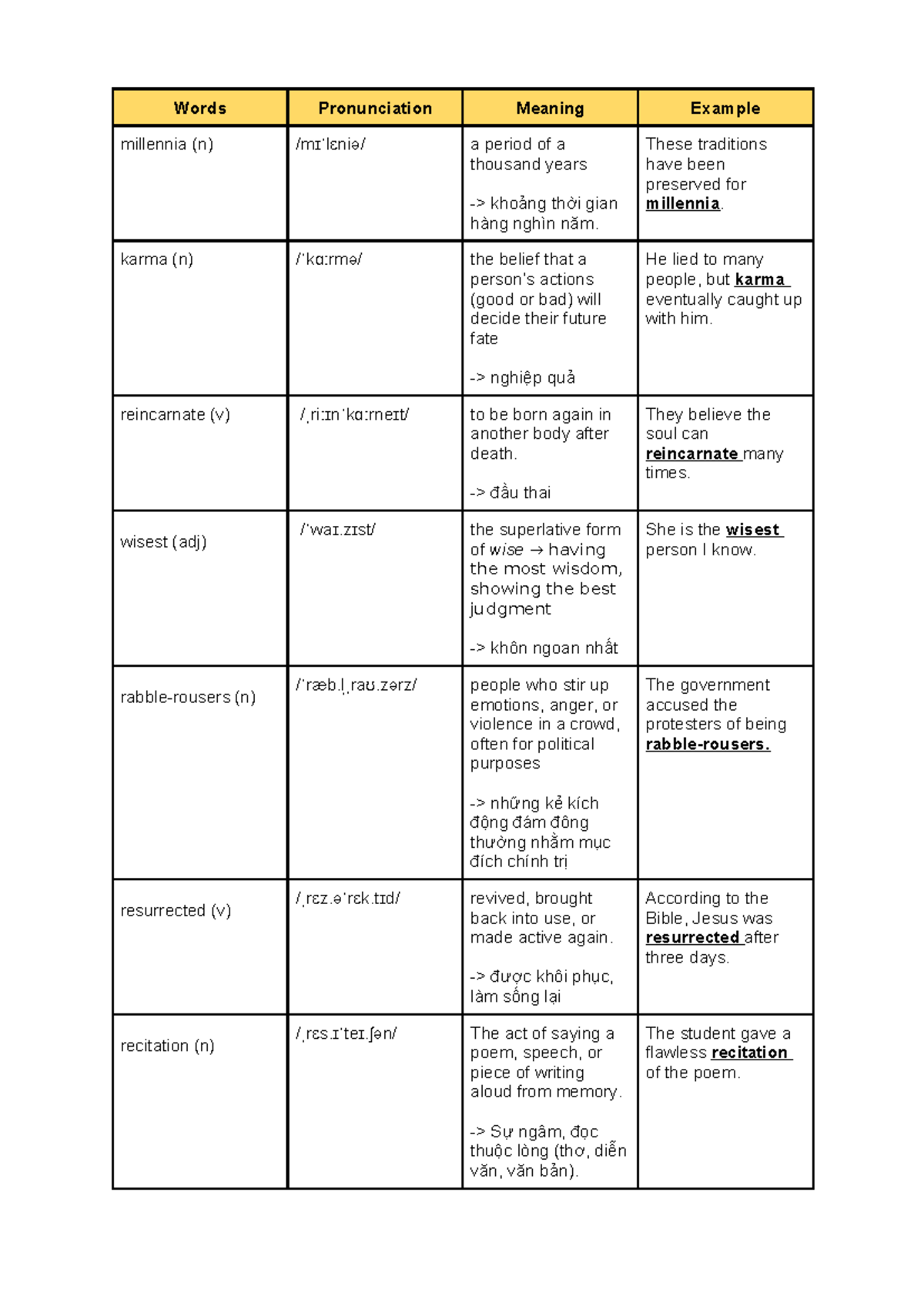 Vocab List: Key Terms and Meanings for 04. I Wish You All the Best ...