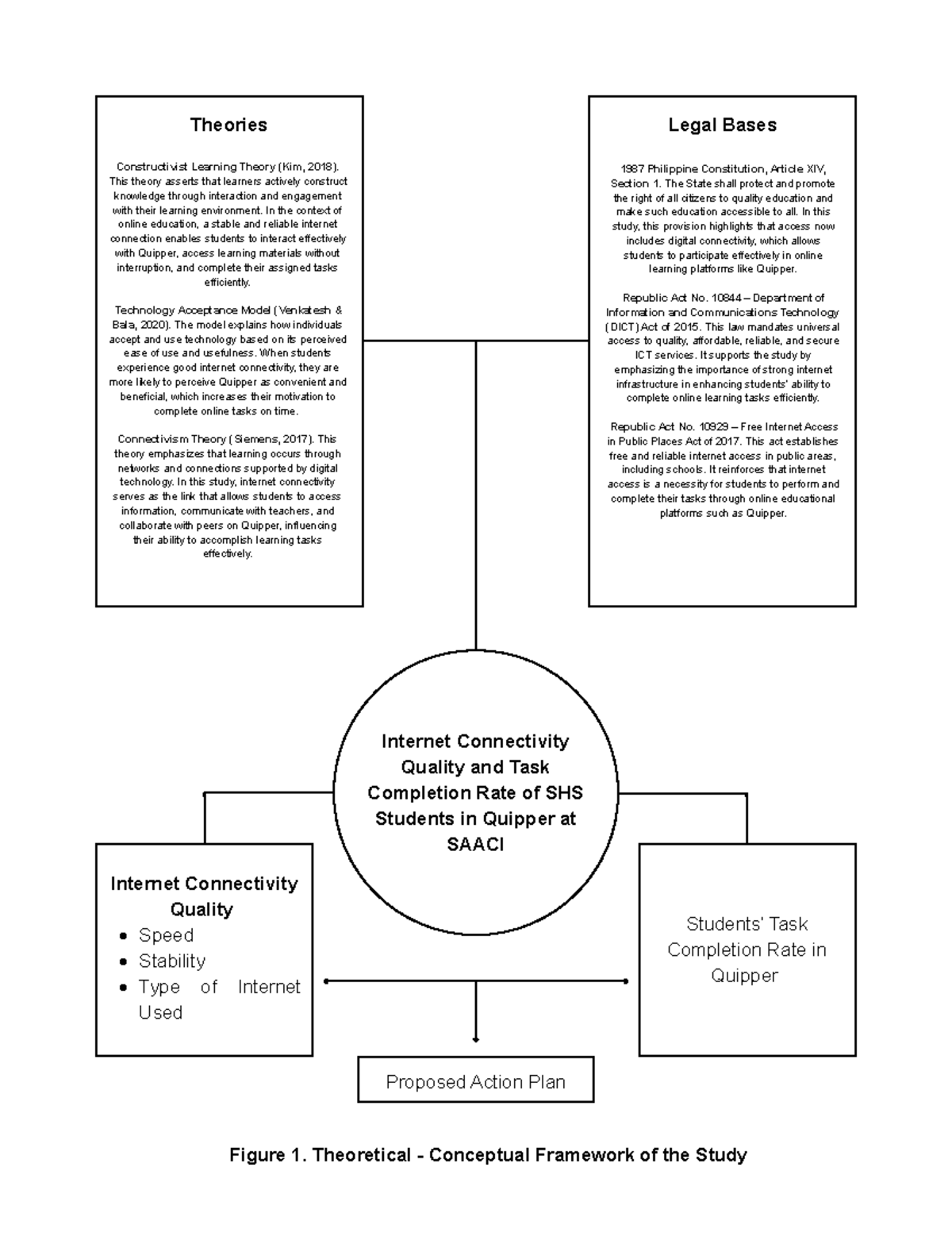 Theoretical Framework on Internet Connectivity & Learning in Quipper ...