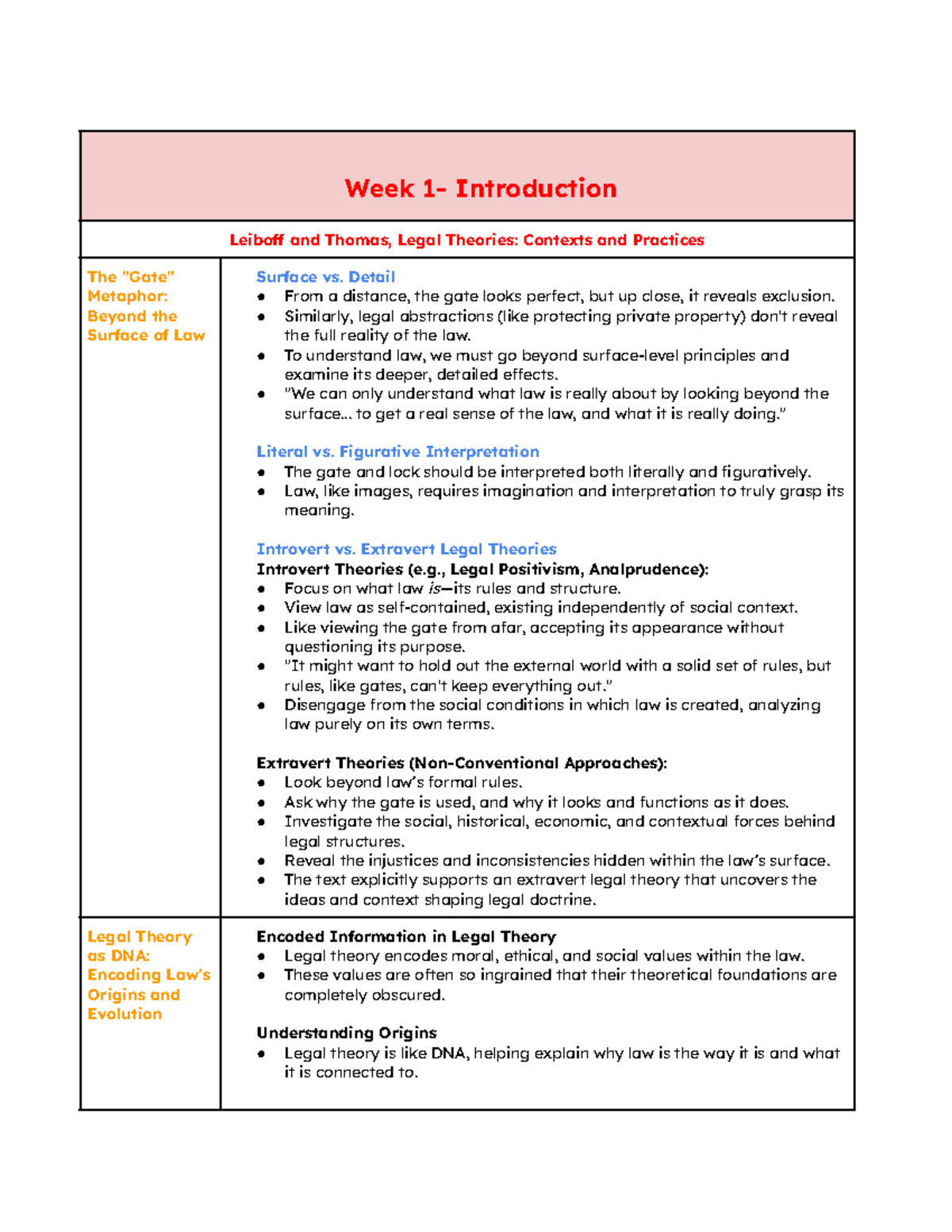 Jurisprudence (LAW101) - Exam Notes on Legal Theories and Contexts ...