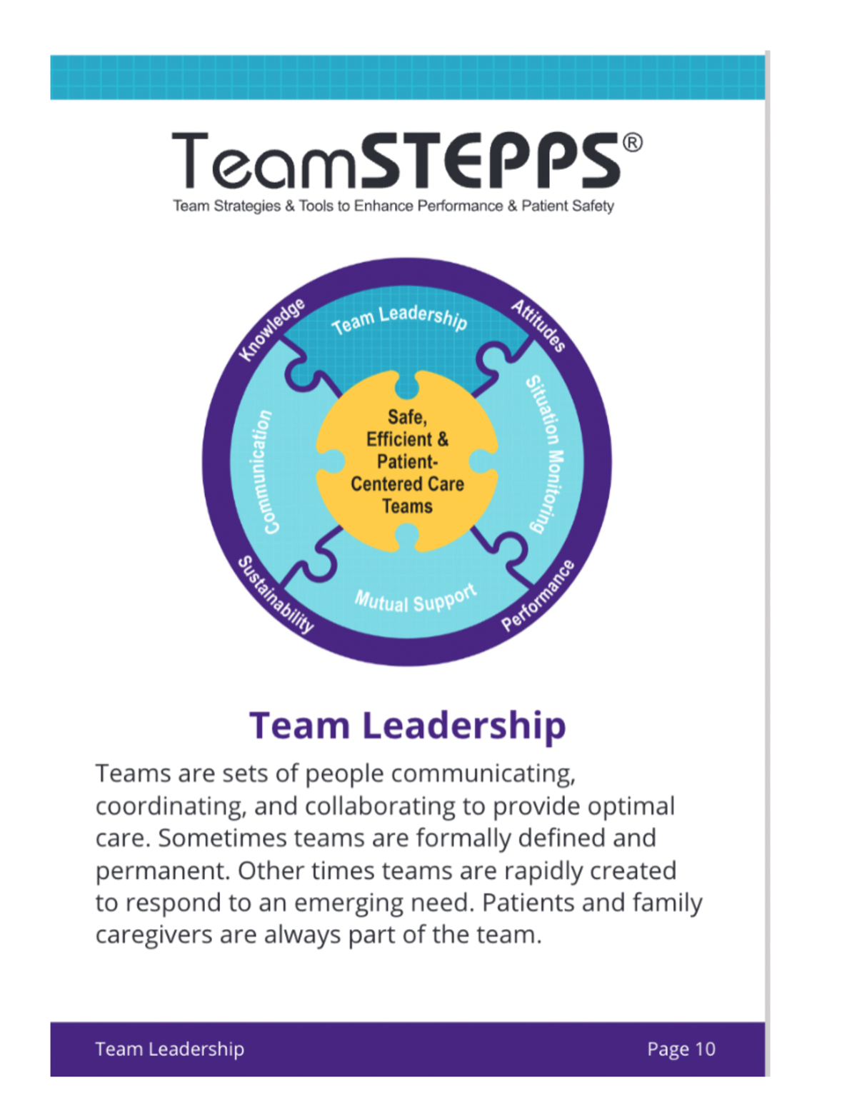 TeamSTEPPS R: Enhancing Patient Safety Through Effective Team ...