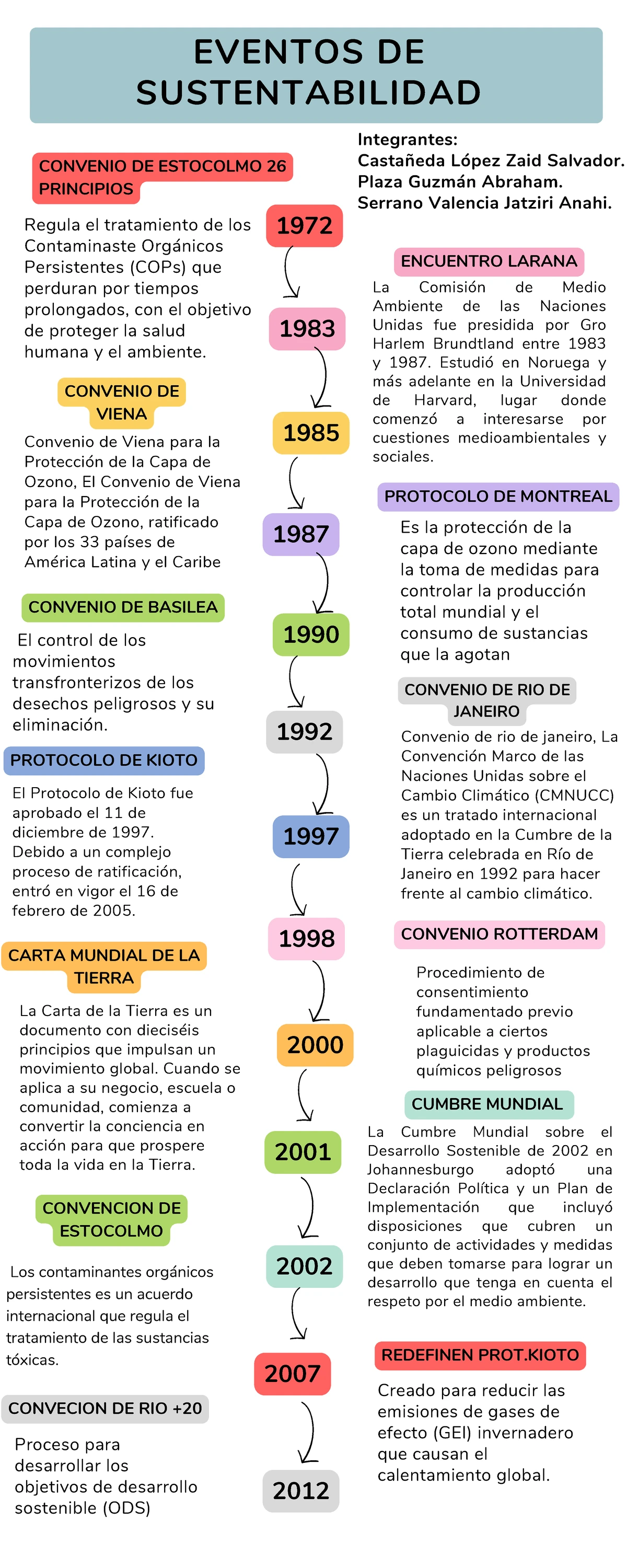 Clasificación de los Reinos y Dominios de los Seres Vivos (Biología) -  Studocu