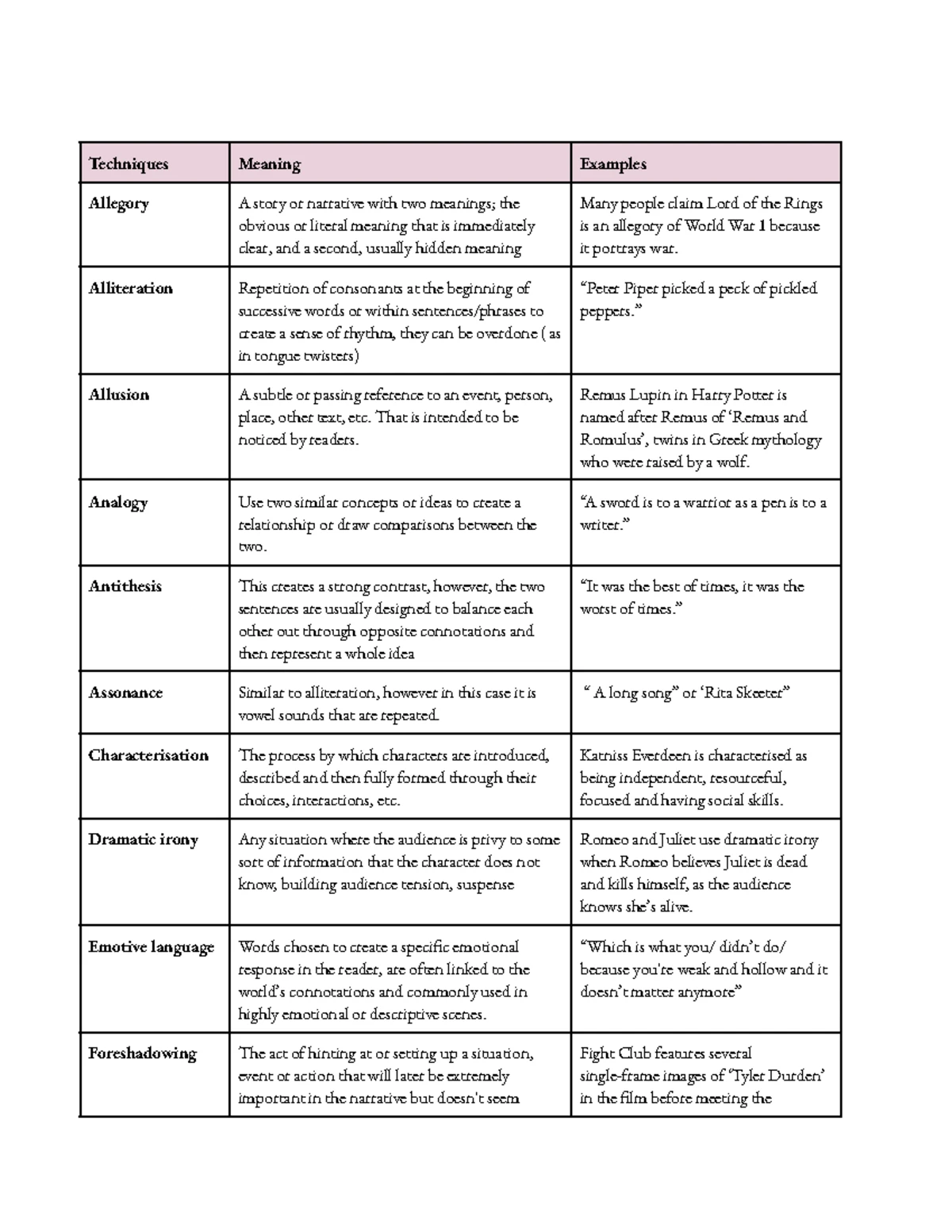 Literary Techniques Overview: Key Concepts and Definitions - Studocu