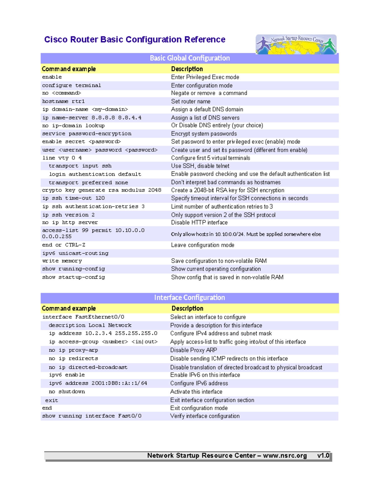 Cisco Basic Configurations Reference Guide for Routers - Studocu