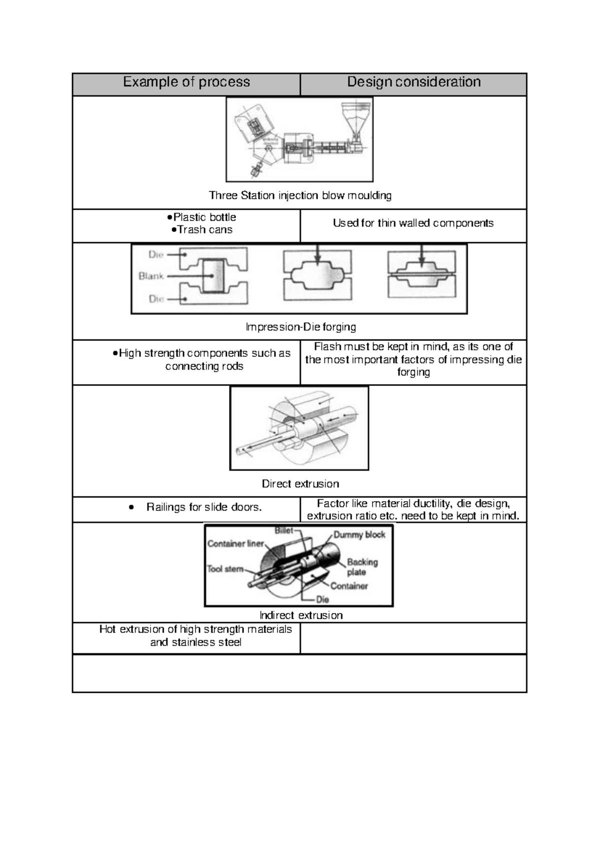 Process Design Considerations in Manufacturing: Examples & Techniques ...