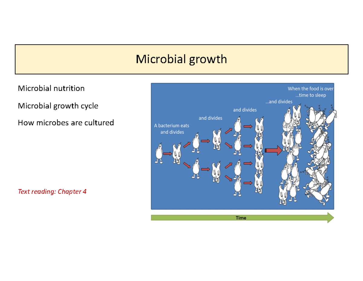 Lecture 7-9 MICR2420 W25 Gvd M - Microbial growth Microbial nutrition ...