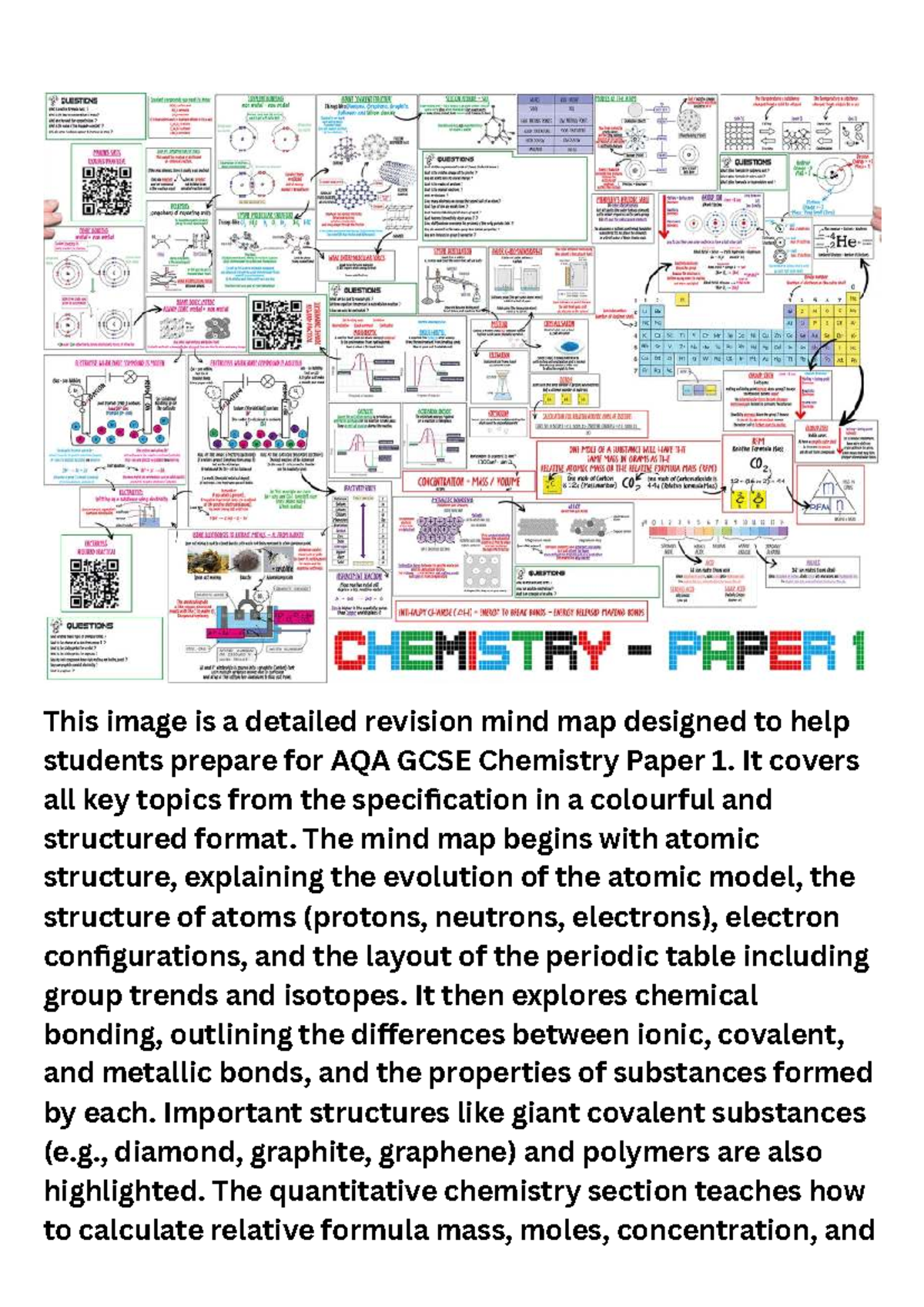 AQA GCSE Chemistry Paper 1 Revision Mind Map: Key Topics & Concepts ...