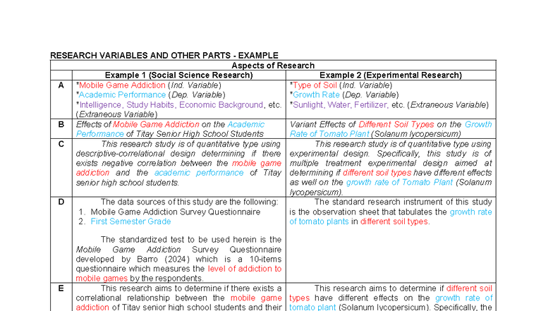 Research Variables & Examples: Social Science & Experimental Research ...