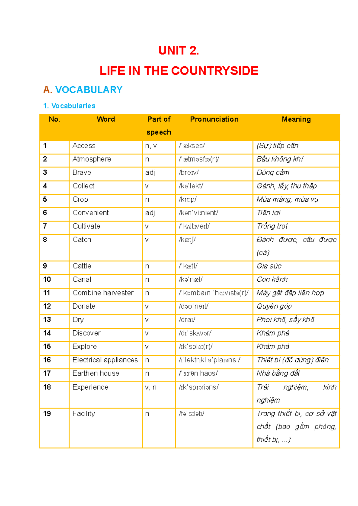 UNIT 2: Vocabulary and Grammar for Life in the Countryside - Studocu