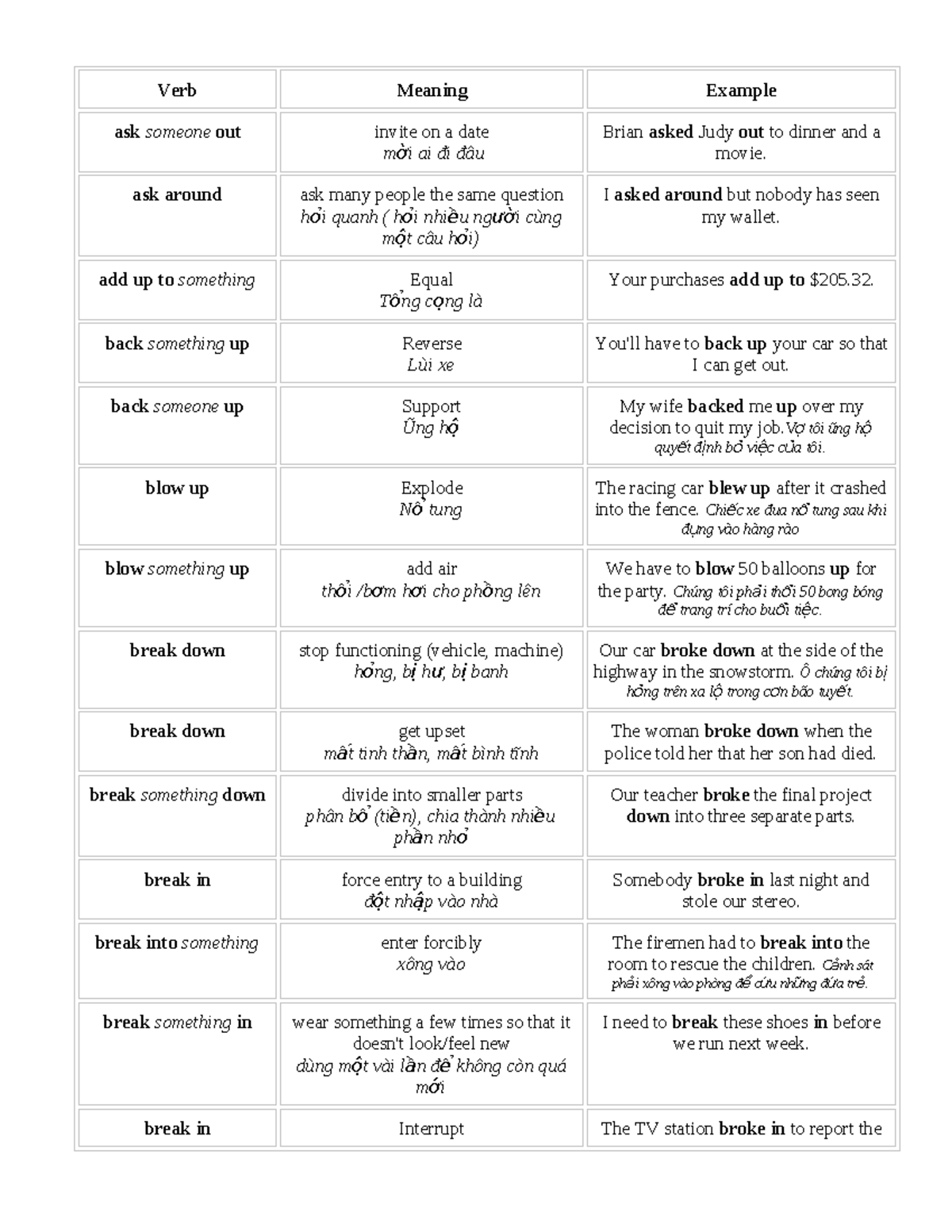 200 Phrasal Verbs: Common Usage and Examples for ESL Students - Studocu