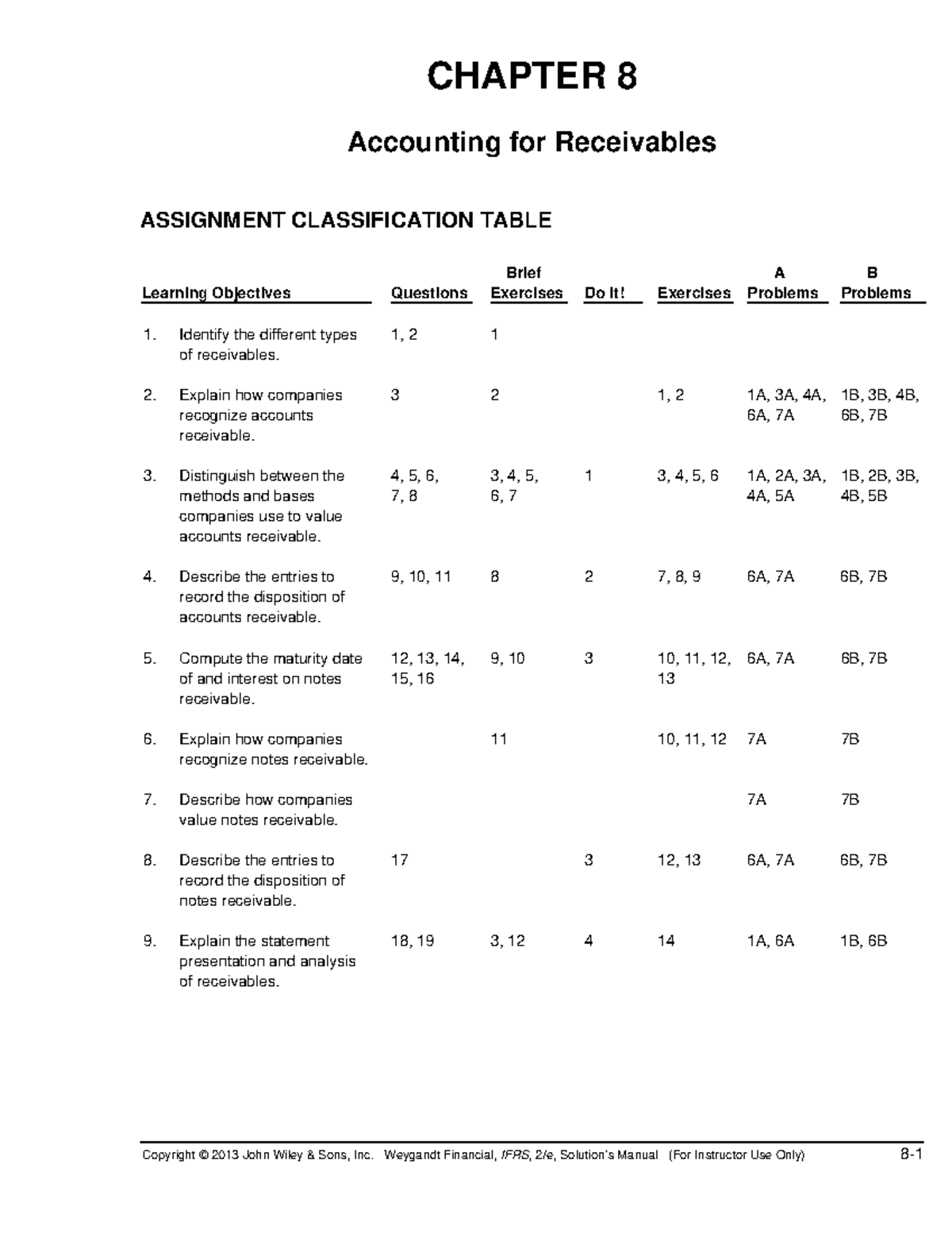 Accounting 8: Detailed Guide on Receivables and Related Exercises - Studocu