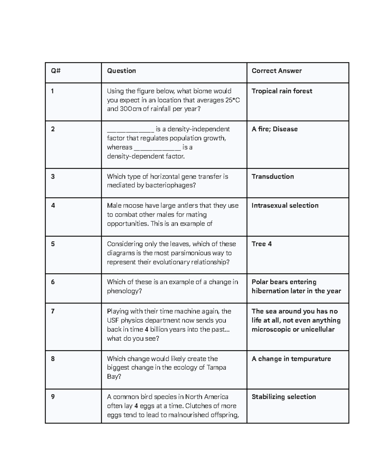 Bb - Lecture Notes on Ecology and Evolution Concepts - Studocu