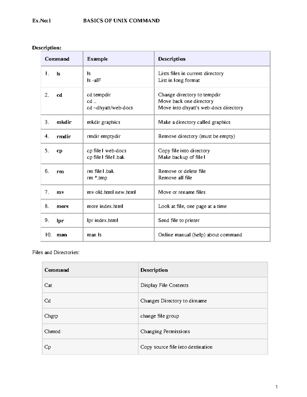 OS lab Manual - Ex:1 BASICS OF UNIX COMMAND Description: Command ...