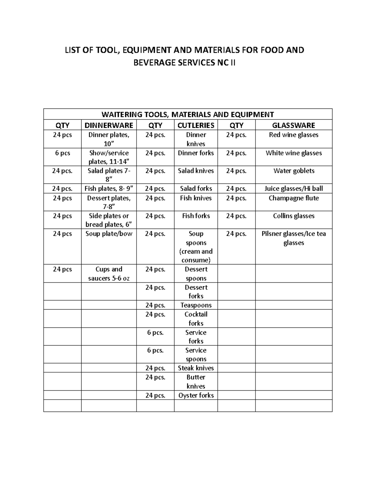 List of Tools & Equipment for Food & Beverage Services NC II - Studocu