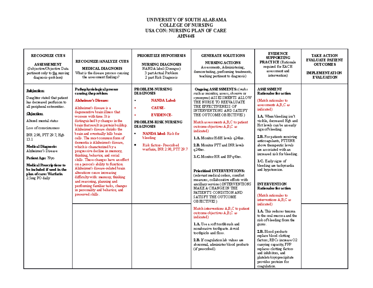 Risk for bleeding - CAREPLAN - RECOGNIZE CUES ASSESSEMENT 