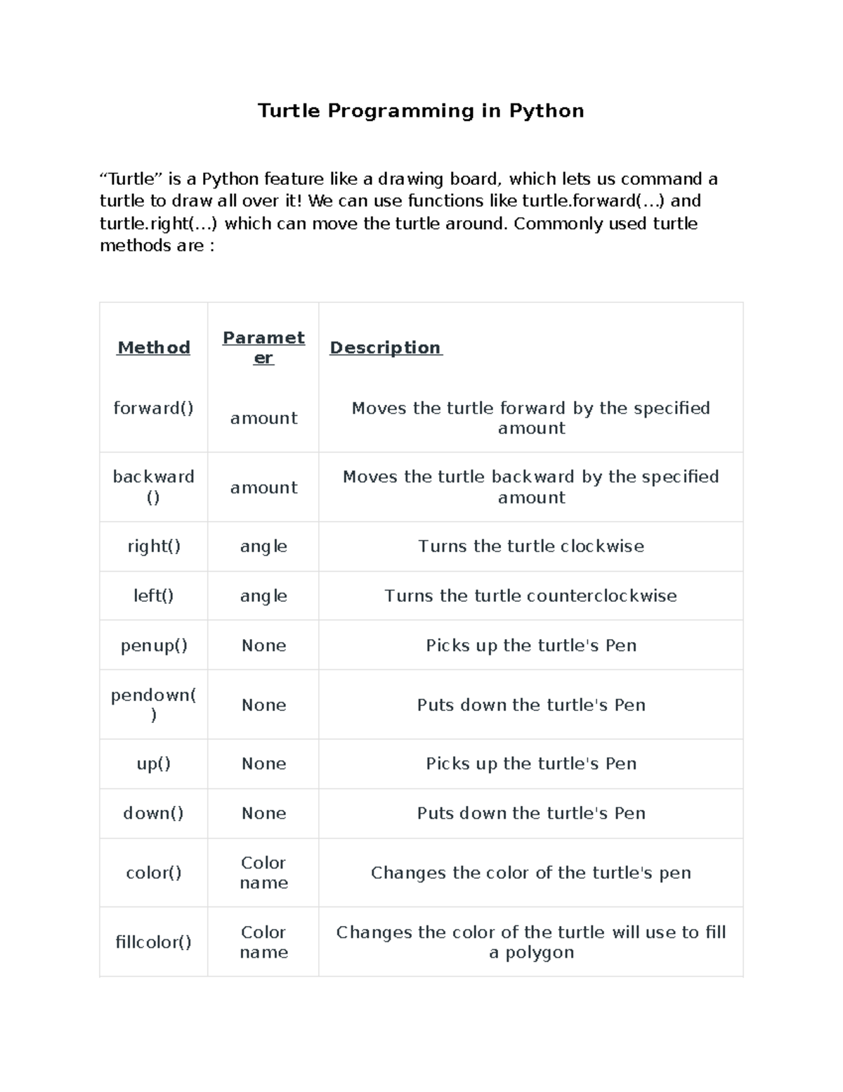 Python Turtle Programming: A Guide to Drawing with Code - Studocu