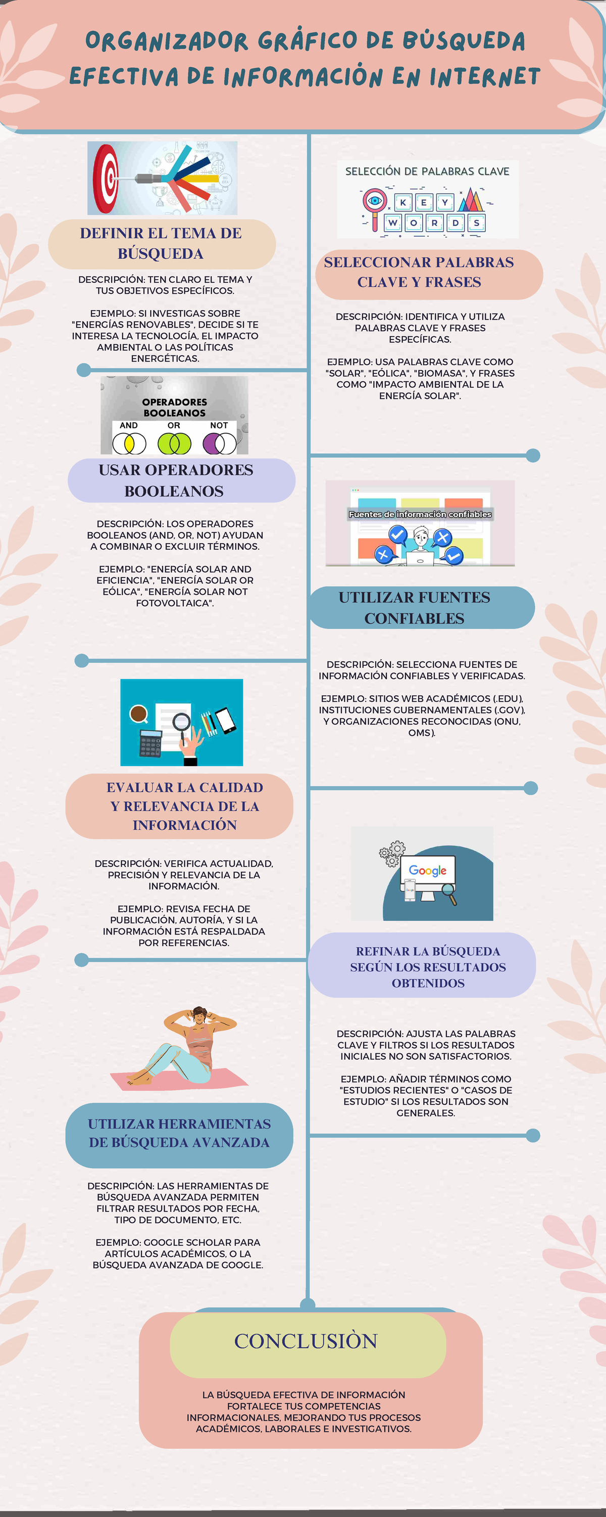 Organizador Gráfico: Búsqueda Efectiva de Información en Internet - Studocu