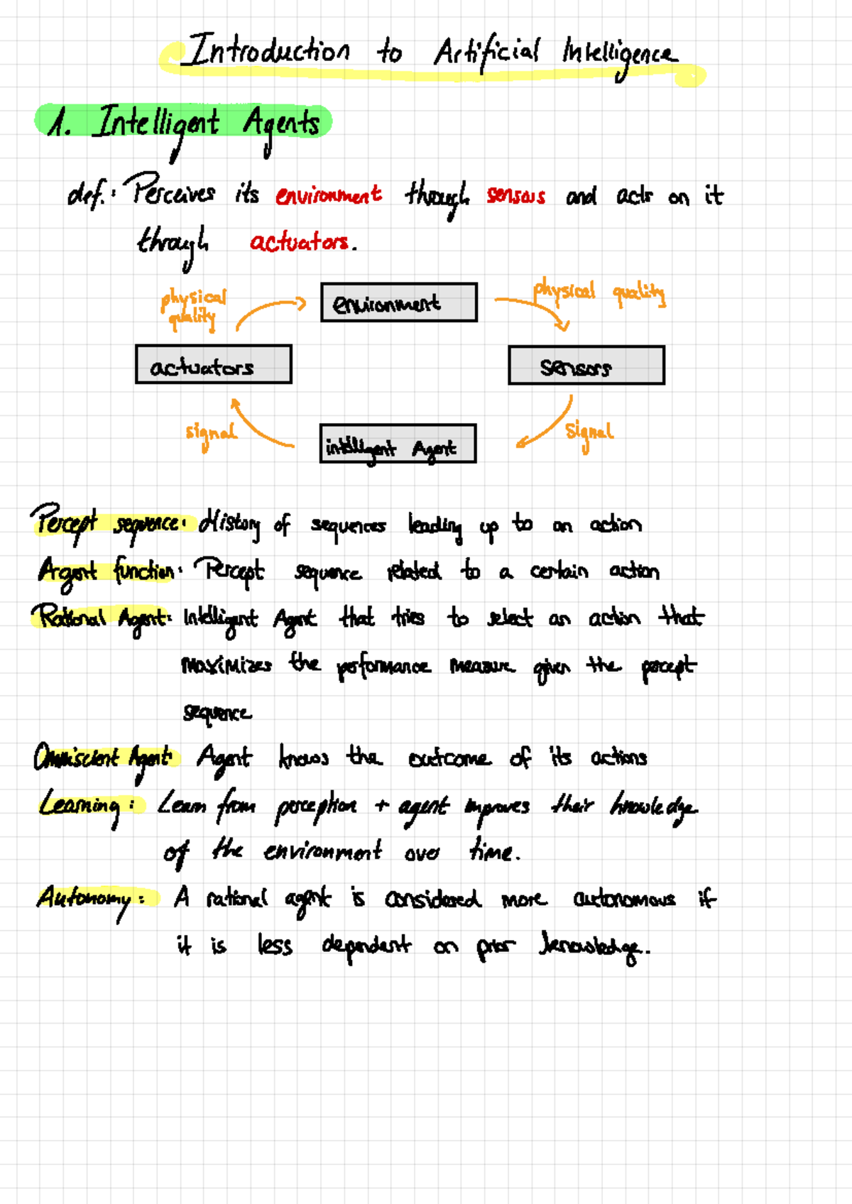 Artificial Intelligence 101: Introduction to Intelligent Agents and ...