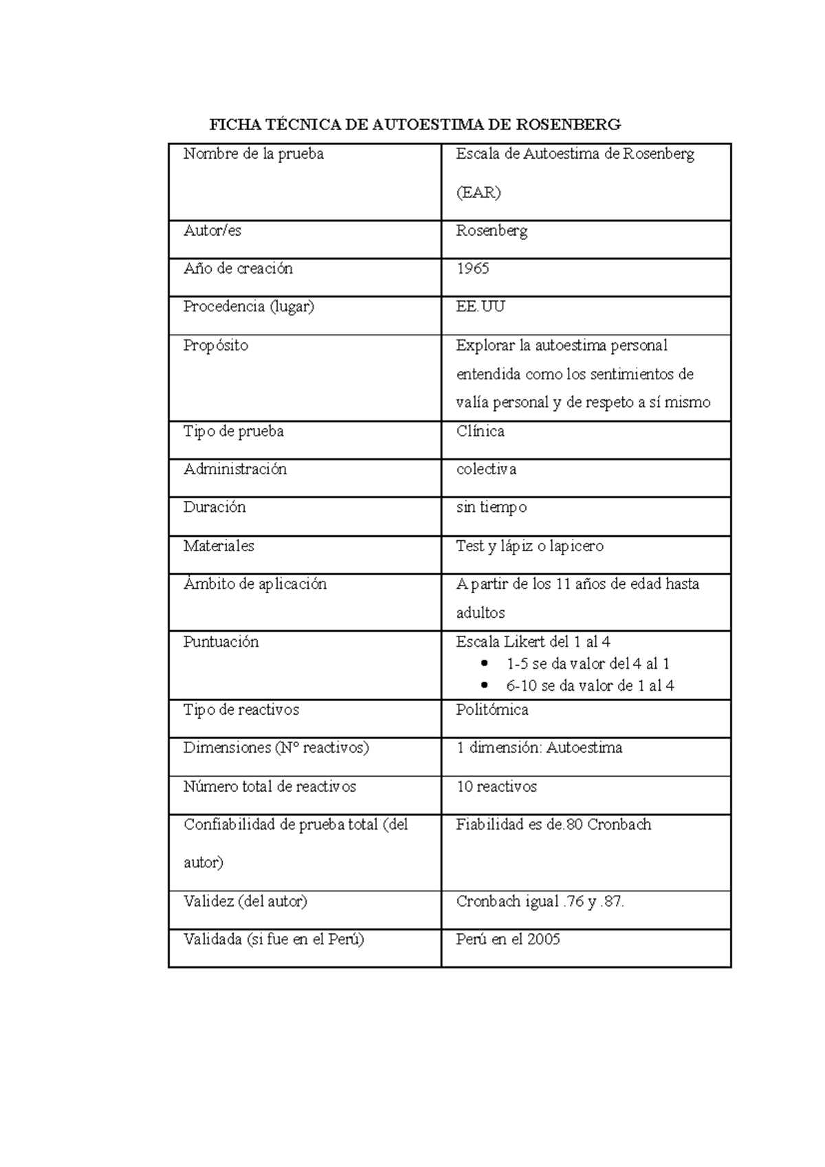 Escala de Autoestima de Rosenberg (EAR) - Ficha Técnica y Test - Document Preview