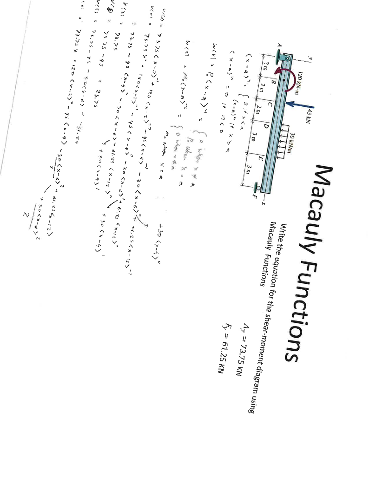 Macaulay Functions and Equations for Load Analysis (ENG 120) - Studocu