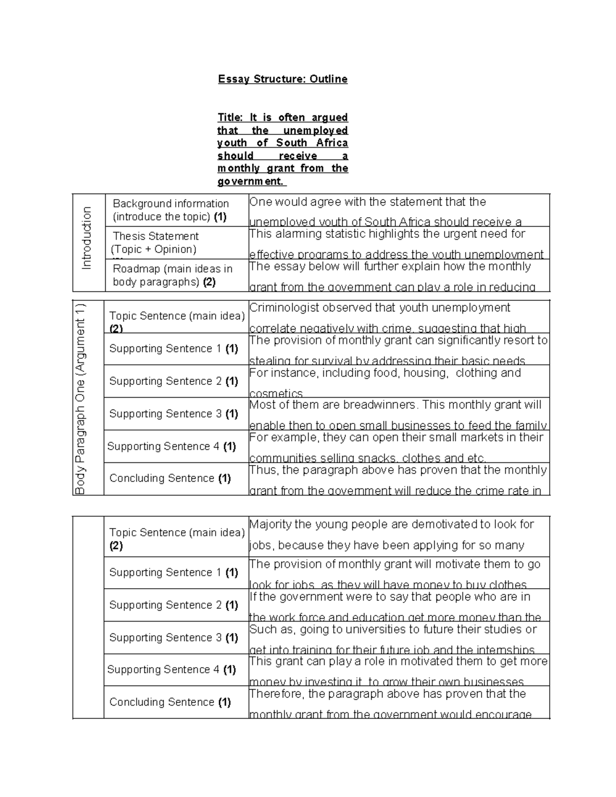 Essay Template: Structure for Argument on Youth Grants (ESSAY 101 ...