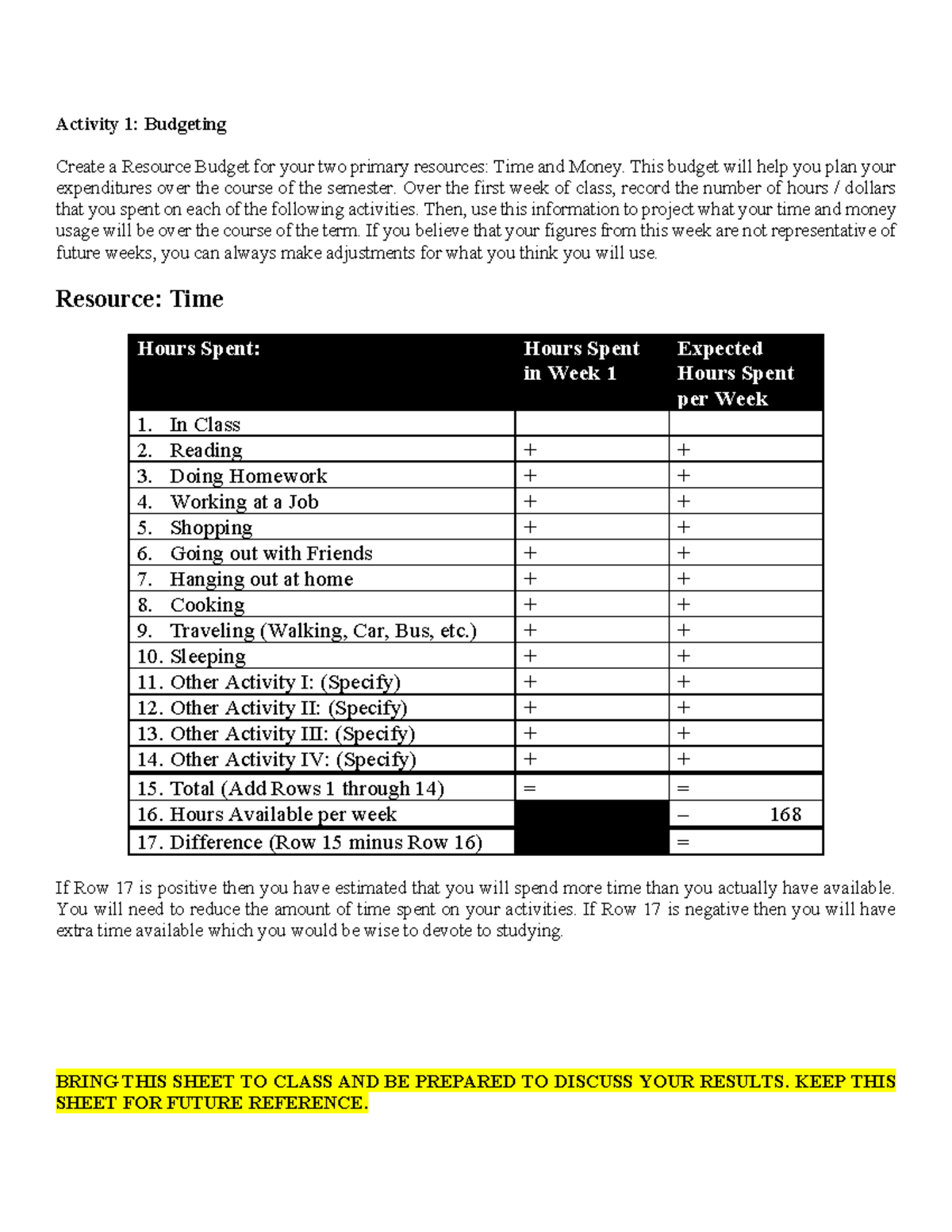 Activity 1 - Activity 1: Budgeting Create a Resource Budget for your ...