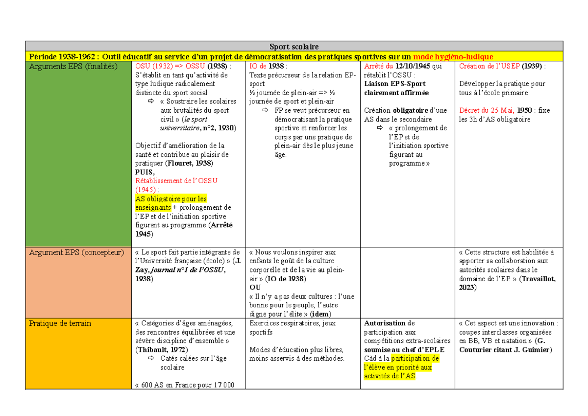1938-1962-fiche-analyseur-sport-scolaire-sport-scolaire-p-riode