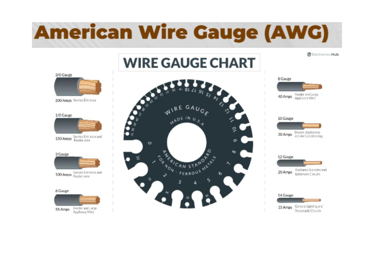 AWG Wire Gauge Chart & Electrical Symbols for Building Tech - Studocu