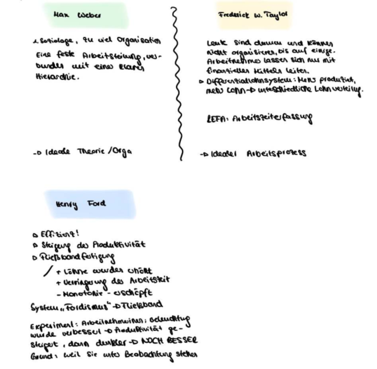 Max Weber & Frederick W. Taylor: Organisationstheorien im SS - Studocu
