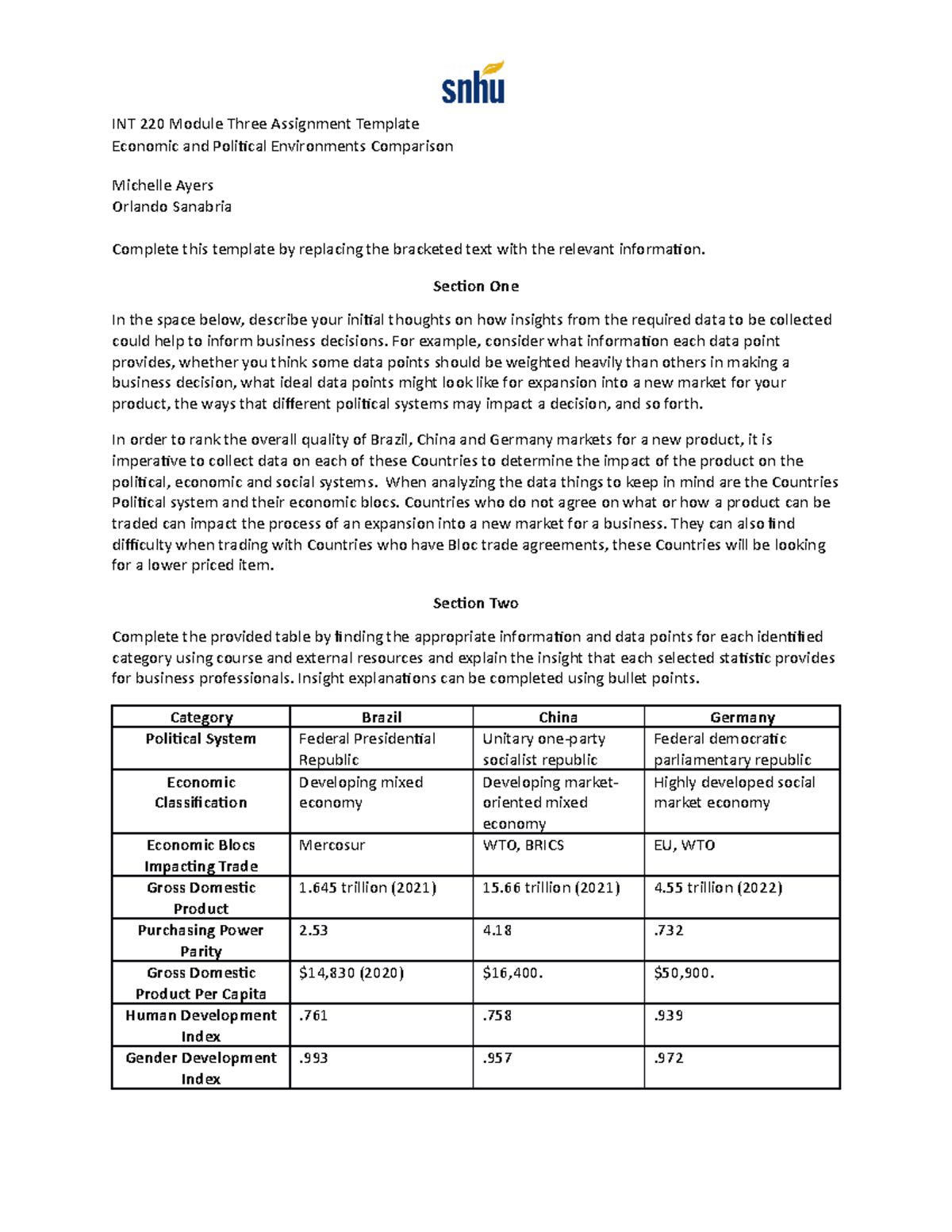 INT 220 Economic & Political Environments Comparison Assignment - Studocu