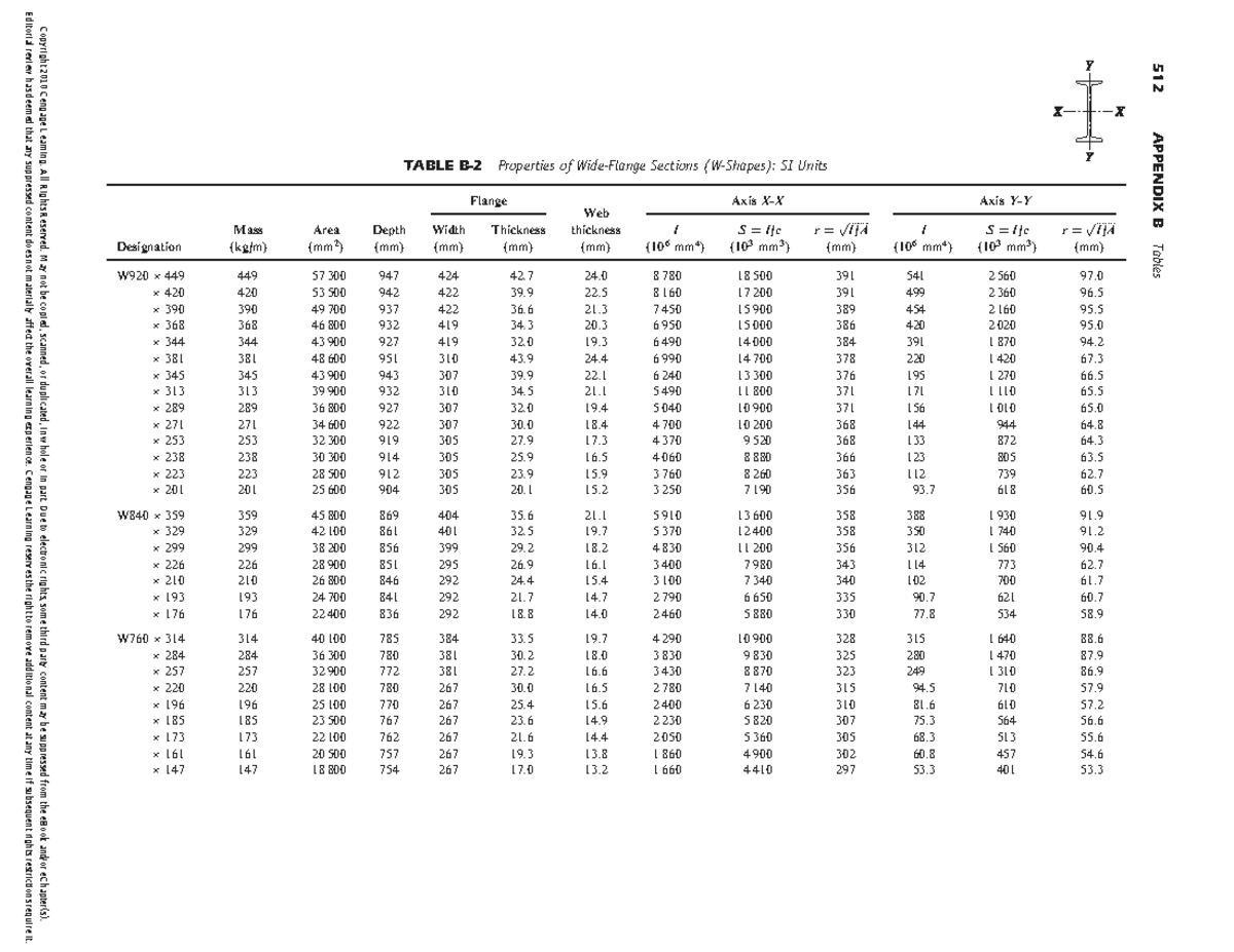 Properties of Sections: SI Units - Comprehensive Table (512) - Studocu