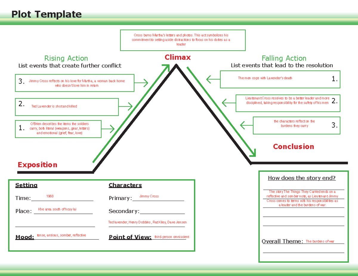 Plot, Character, Setting Worksheet-7 - Climax Conclusion Exposition ...