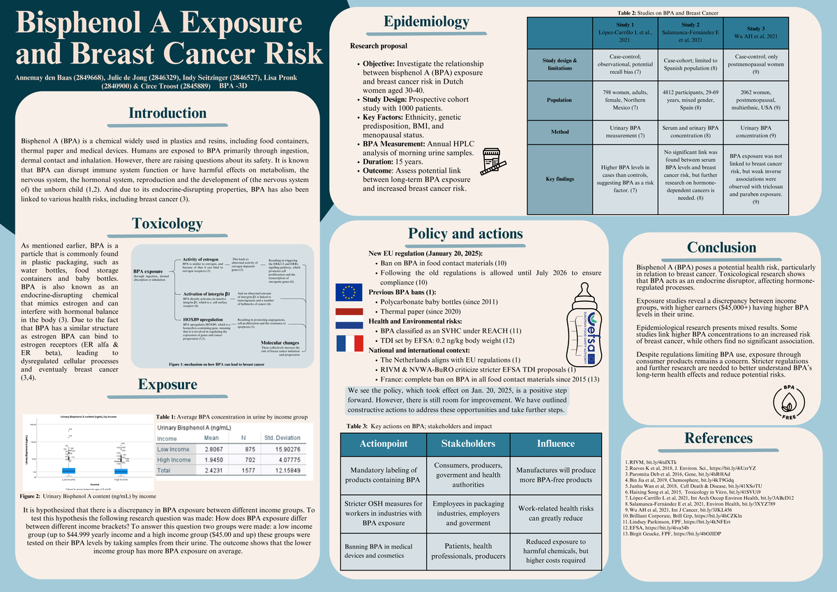 BPA and Breast Cancer Risk: A Study on Exposure and Health Impacts ...