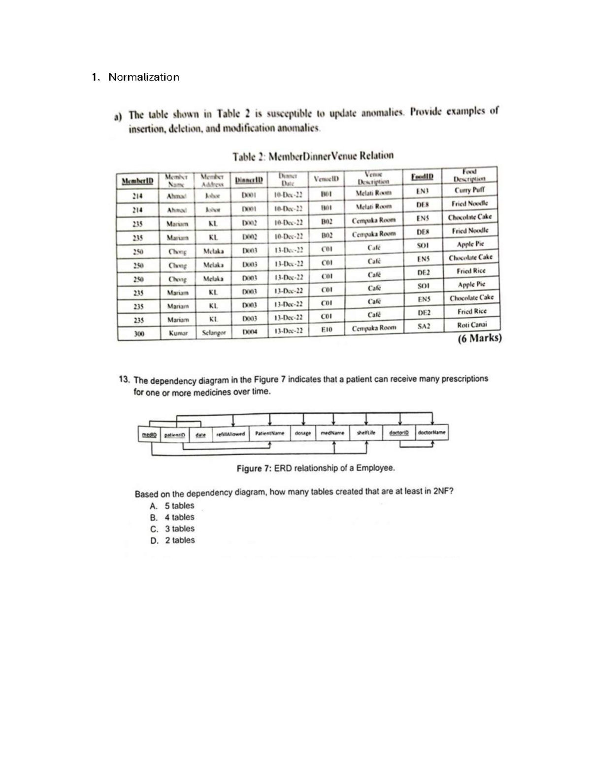 Final Assessment: Normalization & SQL Queries (Course Code: DB101 ...
