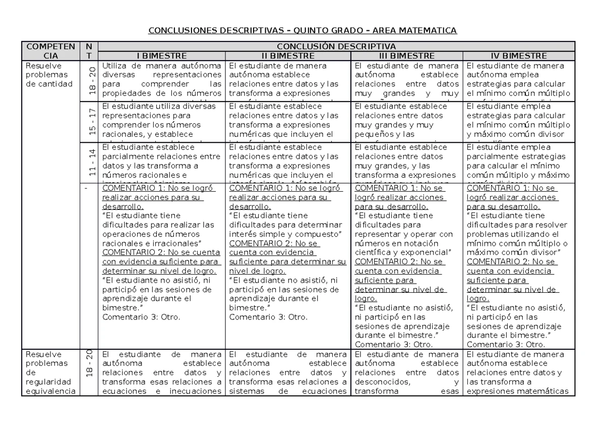 2DO - Conclusiones Descriptivas 2023 - CONCLUSIONES DESCRIPTIVAS ...
