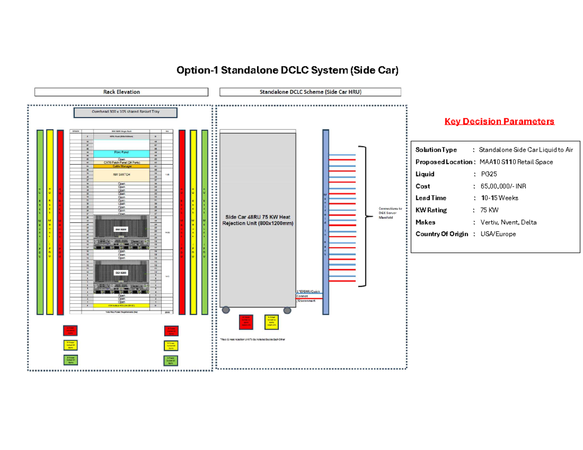 L2A & L2L Customer Solution: Key Decision Parameters for DCLC Systems ...