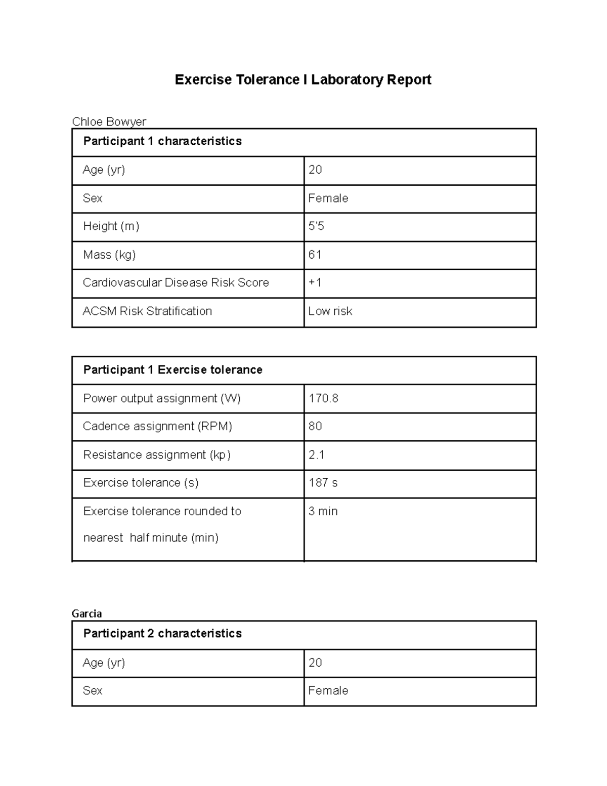 Exercise Tolerance I Lab Report: Participant Data & Analysis - Studocu
