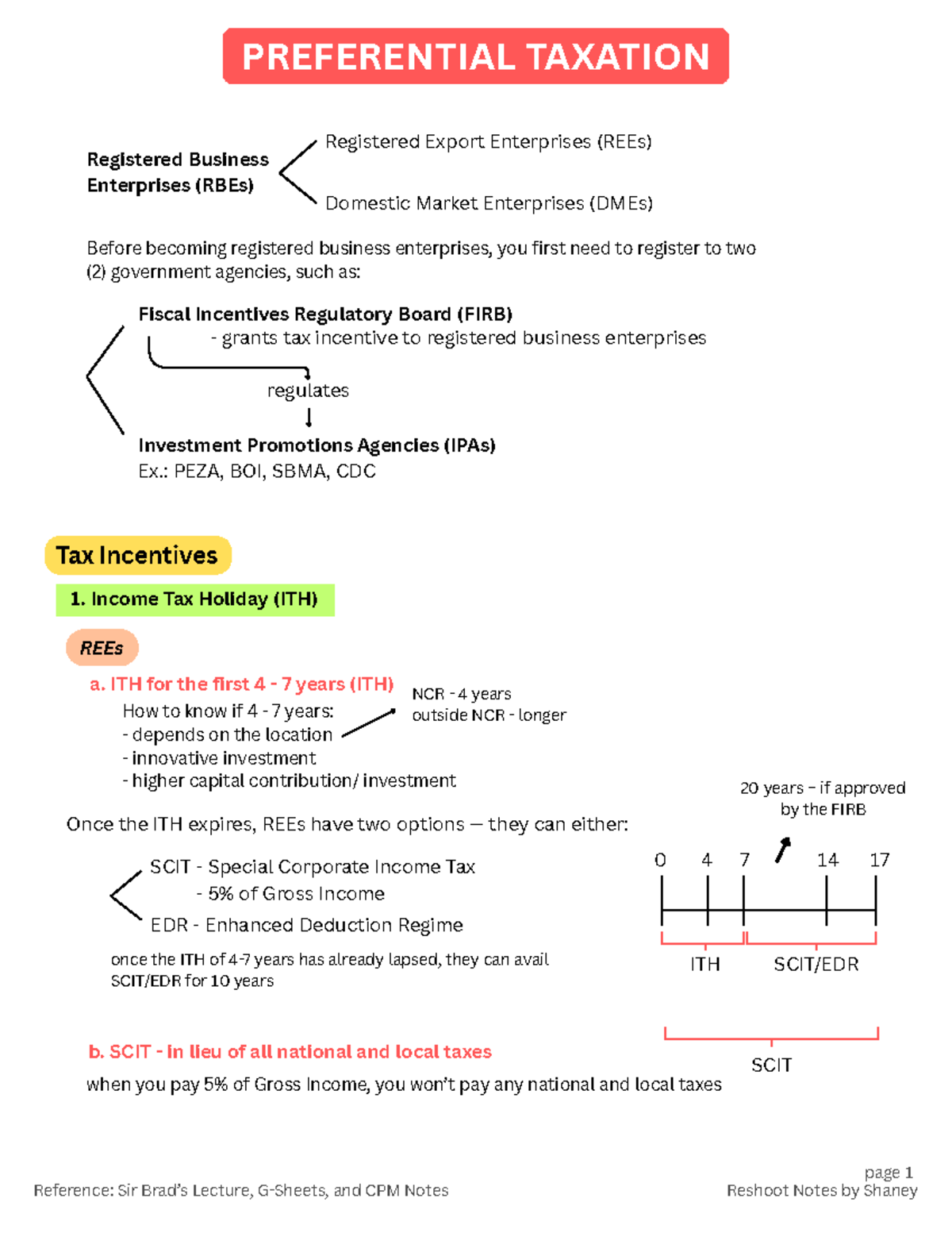 Preferential Taxation Overview: RBEs, REEs, and DMEs Insights - Studocu
