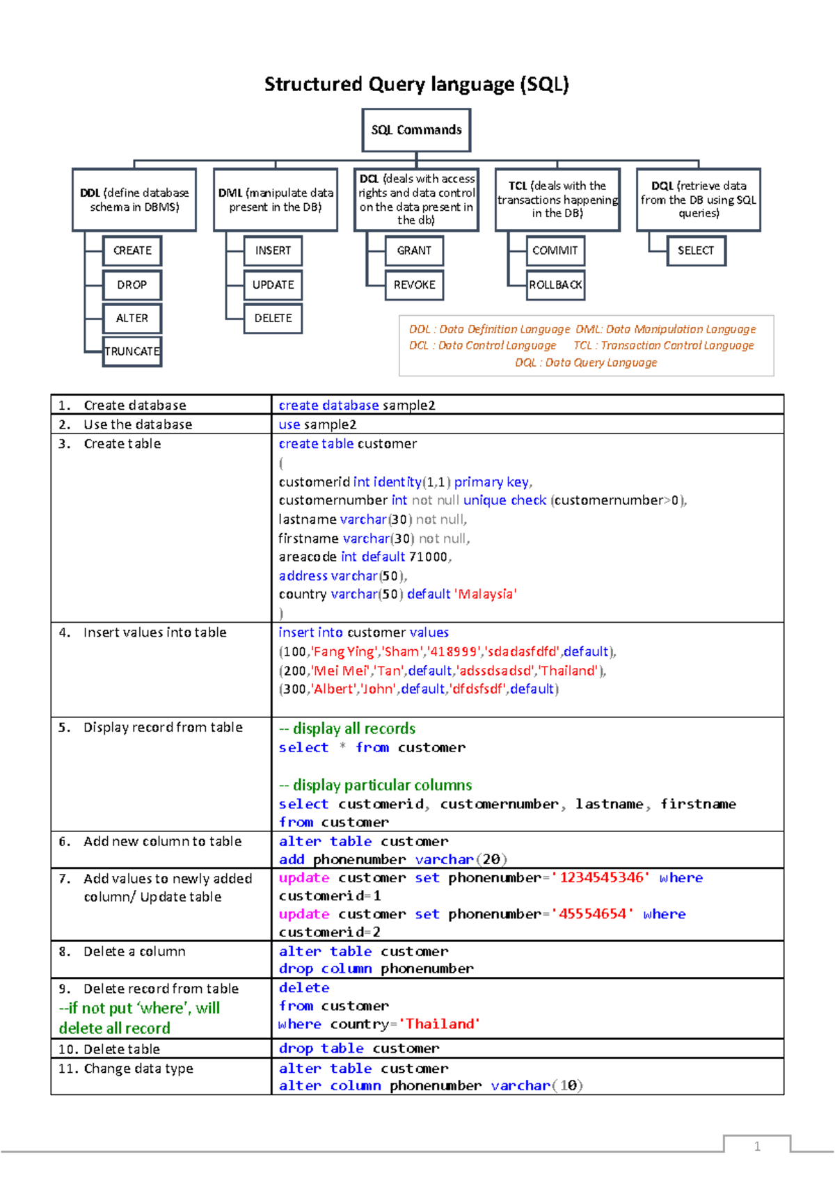 SQL Notes: Comprehensive Guide to SQL Commands and Functions - Studocu