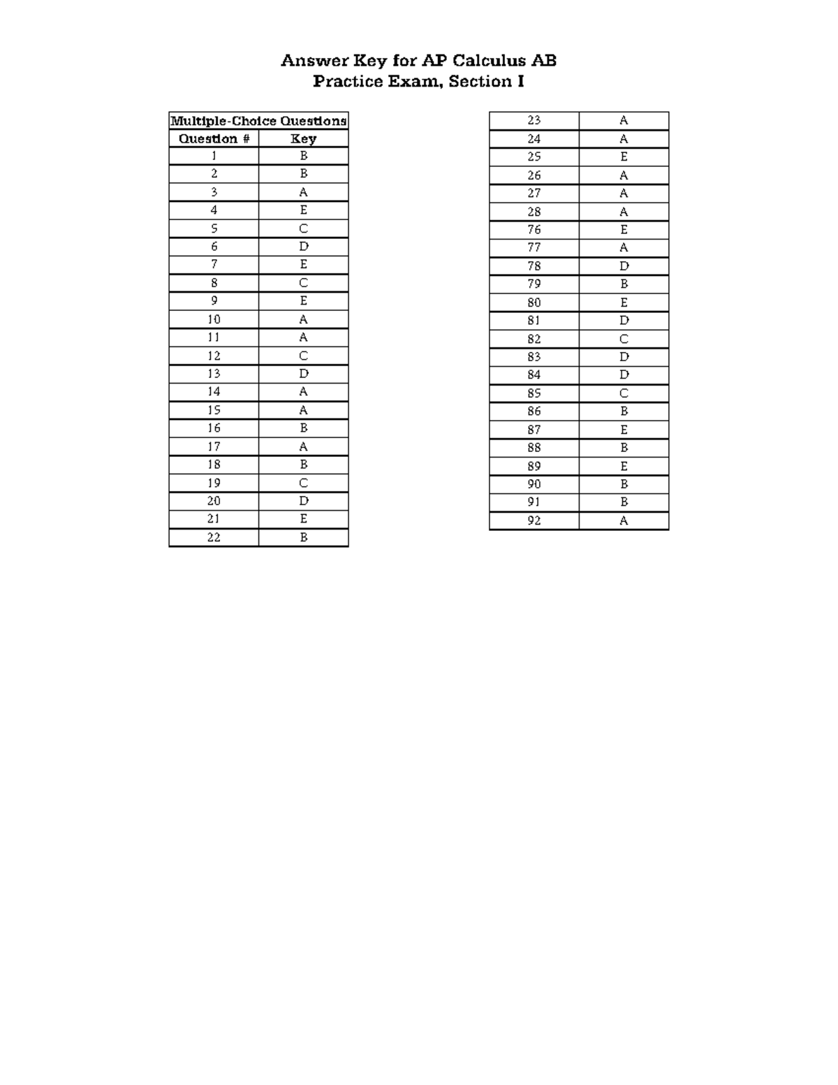 AP Calculus AB Practice Exam 2012 - Section I Answer Key - Studocu
