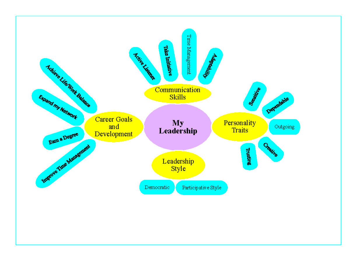 Leadership map - BUS-210 - My Leadership Communication Skills ...