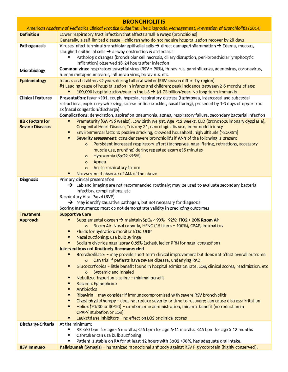 Bronchiolitis & Croup: AAP Clinical Guidelines Overview (2014) - Studocu