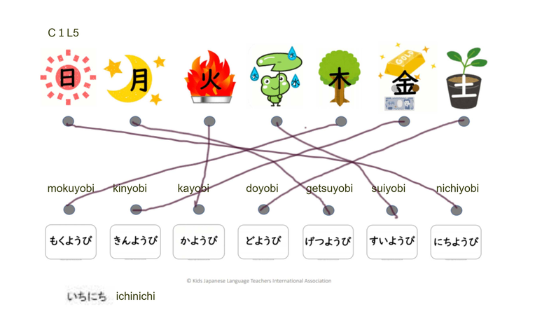 C1 L5 Text Analysis and Nihongo Learning Insights - Studeersnel