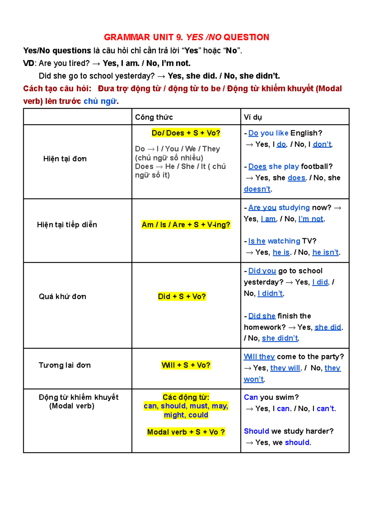 Grammar Unit 9: Yes/No Questions Explained - Studocu
