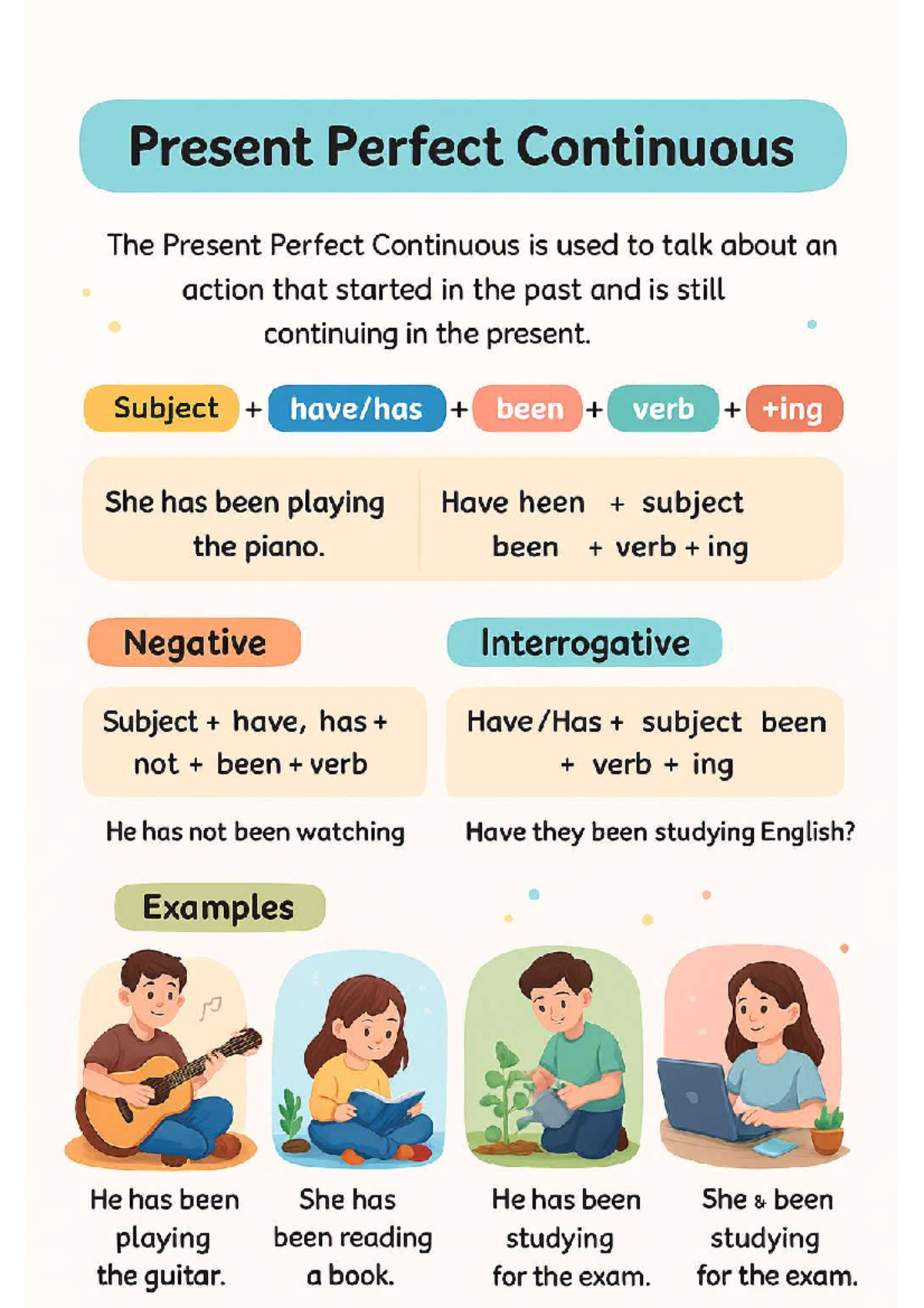 Present Perfect Continuous: Usage and Examples - Studocu