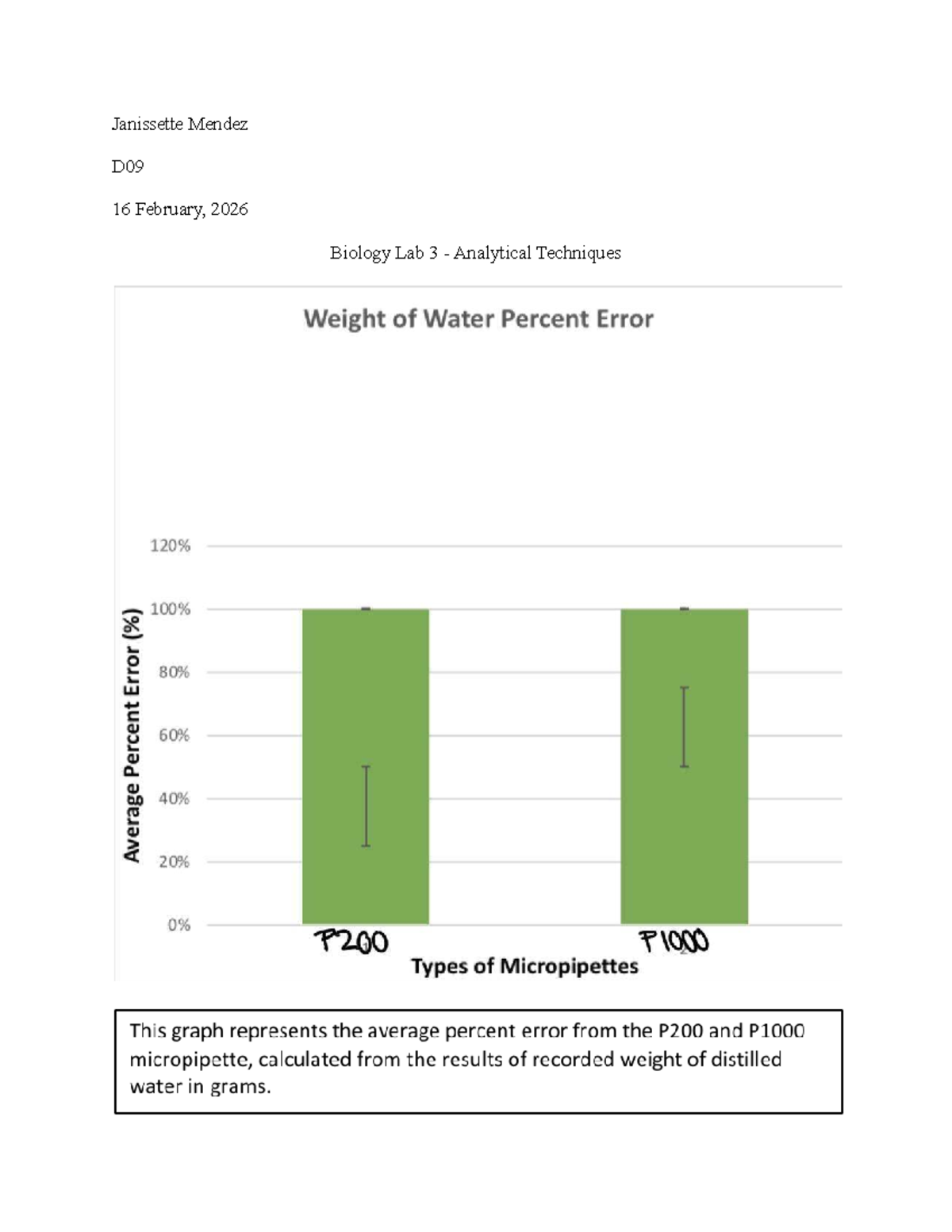 Biology Lab 3 (D09): Analytical Techniques & Percent Error Analysis ...