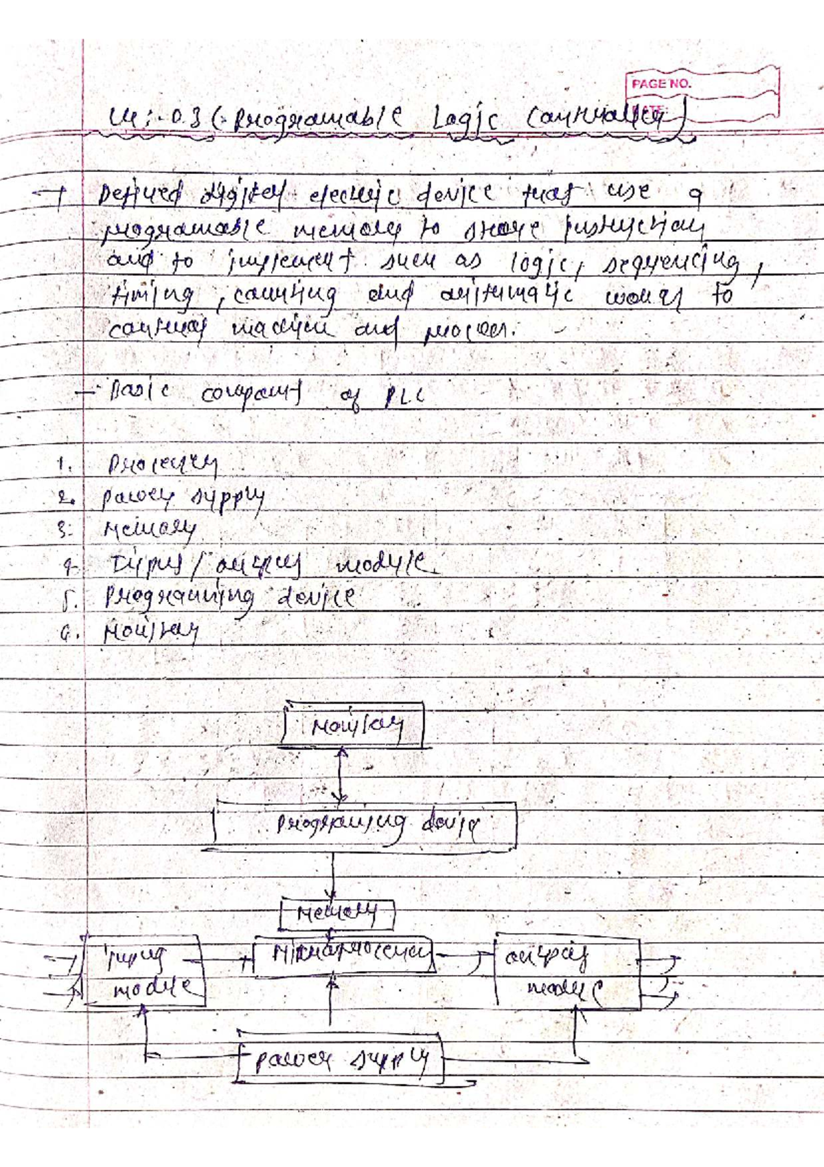 Ch 03: Overview of Programmable Logic Controllers (PLC) and Devices ...