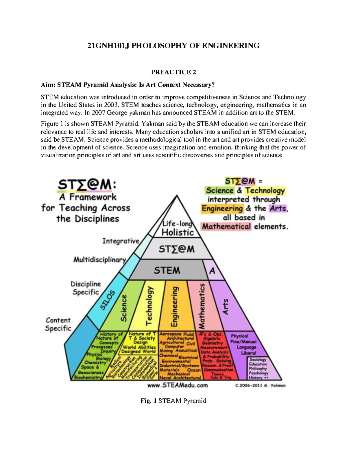 21GNH101J Practice 2: Analyzing the STEAM Pyramid and Its Impact - Studocu