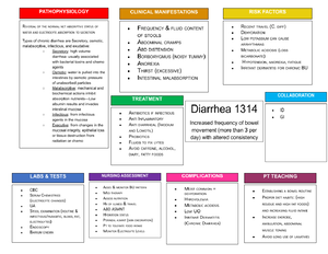 medication sheet - TTwE R ACTIVE LEARNING TEMPLATE: Medication ...