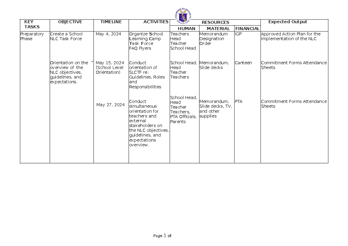 Action Plan for NLC Implementation 2024 - Pagudpud National HS - Studocu